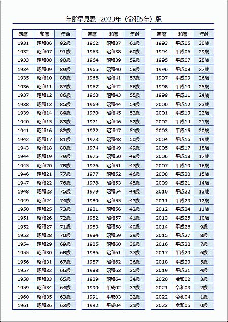 生辰年月日|和暦・西暦・年齢対照表